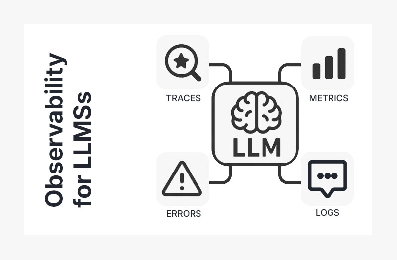 Why Observability for LLMs?