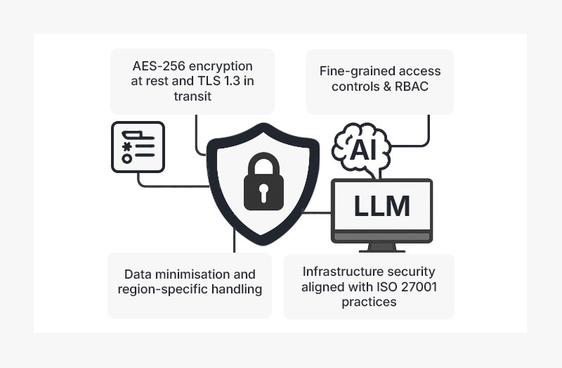 Secure by Design